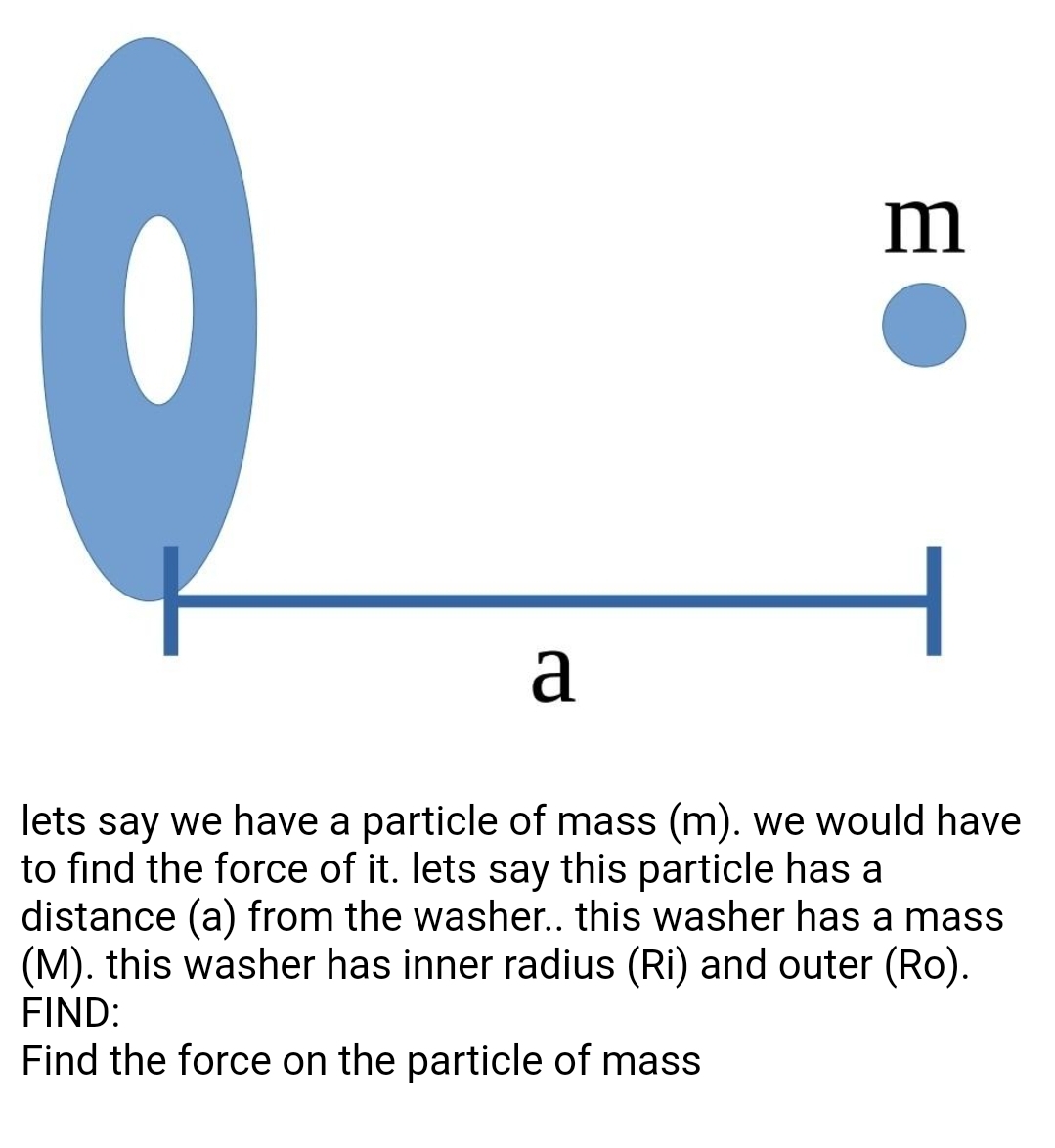 m
a
lets say we have a particle of mass (m). we would have
to find the force of it. lets say this particle has a
distance (a) from the washe.. this washer has a mass
(M). this washer has inner radius (Ri) and outer (Ro).
FIND:
Find the force on the particle of mass
