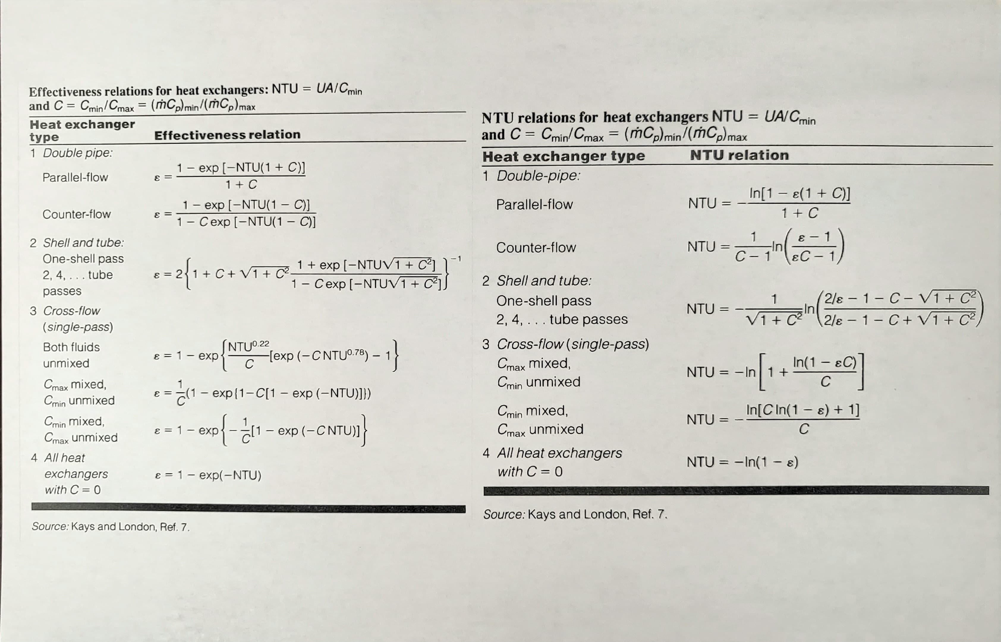 Effectiveness relations for heat exchangers: NTU = UA/Cmin
and C = Cmin/Cmax = (mC,)min/(ṁCplmax
Heat exchanger
type
1 Double pipe:
NTU relations for heat exchangers NTU = UA/ Cmin
and C = Cmin/Cmax
Heat exchanger type
1 Double-pipe:
= (mCp)min/(mC,)max
Effectiveness relation
||
NTU relation
1- exp [-NTU(1 + C)]
1+ C
Parallel-flow
In[1- e(1 + C)]
1+ C
NTU = -
1- exp [-NTU(1 - C)]
1 - Cexp [-NTU(1 - C)]
Parallel-flow
Counter-flow
E =
1
-
2 Shell and tube:
Counter-flow
NTU
-In
One-shell pass
C- 1
€С - 1
-1
1+ exp [-NTUV1 + C®]
1 - Cexp [-NTUV1 + C]
2, 4, . . . tube
C+ V1 + C2.
2 Shell and tube:
passes
2/ɛ - 1-C- V1 + C2
One-shell pass
2, 4, . . . tube passes
1
|
Vnle - 1 – C + V1+ C²,
3 Cross-flow
NTU =
+ C?
2/8 -1-C+ V1 + C²,
(single-pass)
Both fluids
NTU0 22
3 Cross-flow (single-pass)
ɛ = 1- exp:
-[exp (-CNTUO.78) -
C
In(1 – ɛC)
Cmax mixed,
Cmin unmixed
unmixed
|
NTU = -In 1+
C
Cmax mixed,
Cmin unmixed
==(1 - exp(1-C[1 – exp (-NTU)]})
E
Cmin mixed,
Cmax unmixed
NTU = - InCIn(1 – ɛ) + 1]
C
|
Cmin mixed,
Cmax unmixed
e = 1- exp
exp (-CNTU)]
4 All heat exchangers
4 All heat
NTU = -In(1 - 8)
with C = 0
exchangers
with C = 0
e = 1- exp(-NTU)
Source: Kays and London, Ref. 7.
Source: Kays and London, Ref. 7.
