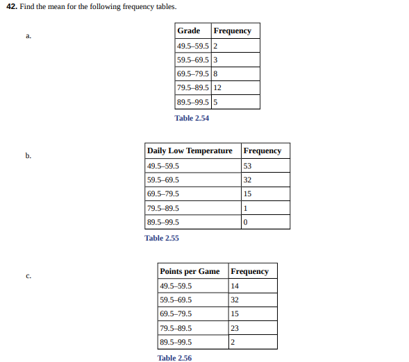 42. Find the mean for the following frequency tables.
Grade
Frequency
а.
49.5-59.5 2
59.5-69.5 3
69.5-79.5 8
79.5-89.5 12
89.5-99.5 5
Table 2.54
Daily Low Temperature Frequency
b.
49.5-59.5
53
59.5-69.5
32
69.5-79.5
15
79.5-89.5
1
89.5-99.5
Table 2.55
Points per Game Frequency
c.
49.5-59.5
14
59.5-69.5
32
69.5-79.5
15
79.5-89.5
23
89.5-99.5
2
Table 2.56
