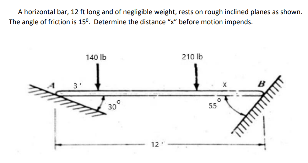 A horizontal bar, 12 ft long and of negligible weight, rests on rough inclined planes as shown.
The angle of friction is 15°. Determine the distance "x" before motion impends.
140 Ib
210 lb
30°
55
12'
