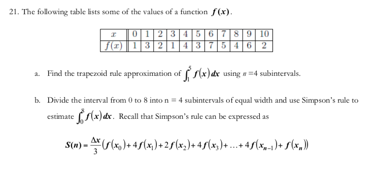 21. The following table lists some of the values of a function f(x).
z 0123 45 6789 10
a. Find the trapezoid rule approximation of Csx)dx using4 subintervals.
b.
Divide the interval from 0 to 8 into n-4 subintervals of equal width and use Simpson's rule to
estimate
f(x) dr. Recall that Simpson's rule can be expressed as
S(n)-
