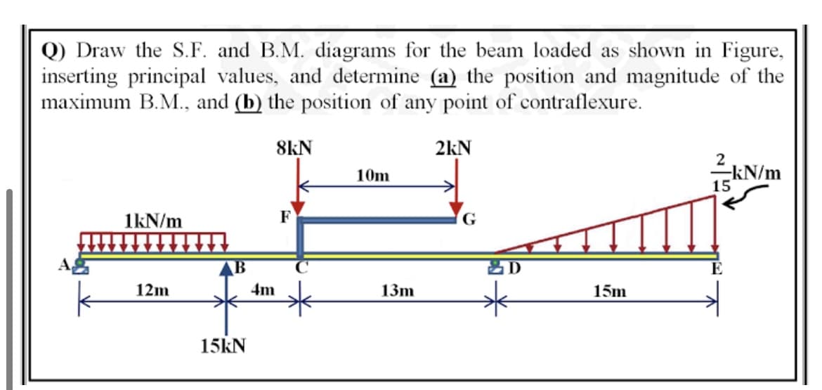 Q) Draw the S.F. and B.M. diagrams for the beam loaded as shown in Figure,
inserting principal values, and determine (a) the position and magnitude of the
maximum B.M., and (b) the position of any point of contraflexure.
8kN
2kN
15KN/m
10m
1kN/m
F
B
12m
4m
13m
15m
15KN
