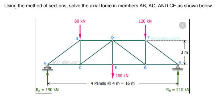 Using the method of sections, solve the axial force in members AB, AC, AND CE as shown below.
80 kN
120 kN
FMATHalino.com
3 m
AATHalino,com
' 200 kN
4 Panels @ 4 m = 16 m
RA
= 190 kN
RH = 210 kN
