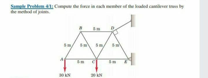 Sample Problem 4/1: Compute the force in each member of the loaded cantilever truss by
the method of joints.
B 5 m
5 m,
5 m
5 m
5 m
A
5 m
5m
C
30 kN
20 kN
