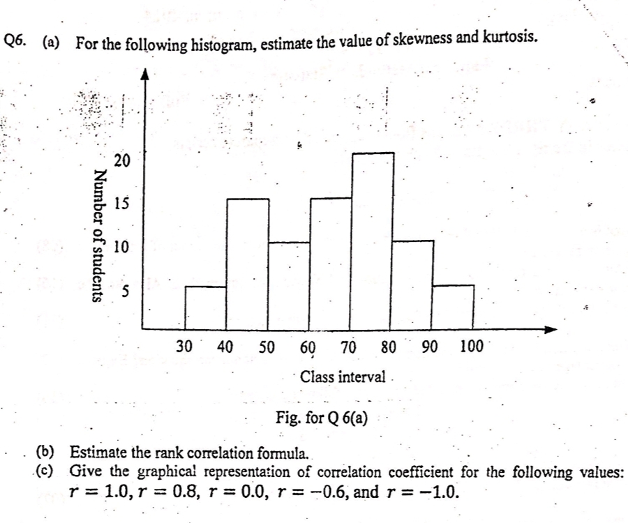 2o. (a) For the following histogram, estimate the value of skewness and kurtosis.
15
10
30
40
50
60
70
80
90
100
Class interval
Fig. for Q 6(a)
(b) Estimate the rank correlation formula.
(c) Give the graphical representation of correlation coefficient for the following values:
r = 1.0, r = 0.8, r = 0.0, r = -0.6, and r = -1.0.
20
Number of students
