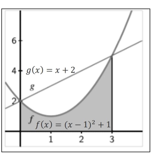 6
4+ g(x) = x + 2
f
f(x) = (x – 1)² + 1|
1 2 3
