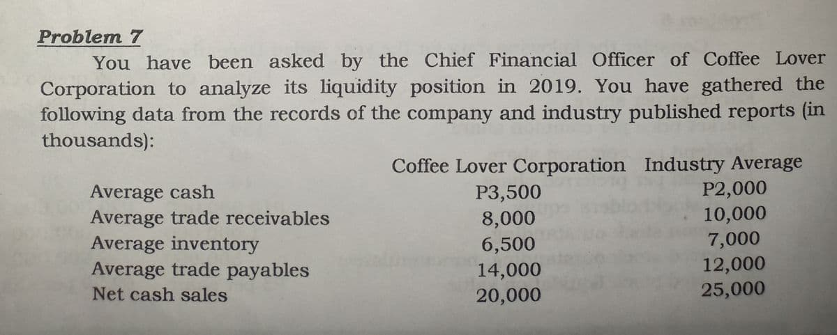 Problem 7
You have been asked by the Chief Financial Officer of Coffee Lover
Corporation to analyze its liquidity position in 2019. You have gathered the
following data from the records of the company and industry published reports (in
thousands):
Coffee Lover Corporation Industry Average
P2,000
Average cash
Average trade receivables
Average inventory
Average trade payables
Р3,500
8,000
10,000
7,000
6,500
14,000
20,000
12,000
25,000
Net cash sales
