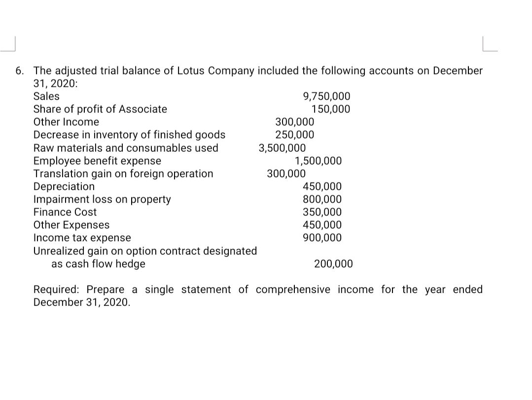 6. The adjusted trial balance of Lotus Company included the following accounts on December
31, 2020:
Sales
9,750,000
150,000
Share of profit of Associate
Other Income
Decrease in inventory of finished goods
Raw materials and consumables used
300,000
250,000
3,500,000
Employee benefit expense
Translation gain on foreign operation
Depreciation
Impairment loss on property
Finance Cost
1,500,000
300,000
450,000
800,000
350,000
450,000
900,000
Other Expenses
Income tax expense
Unrealized gain on option contract designated
as cash flow hedge
200,000
Required: Prepare a single statement of comprehensive income for the year ended
December 31, 2020.
