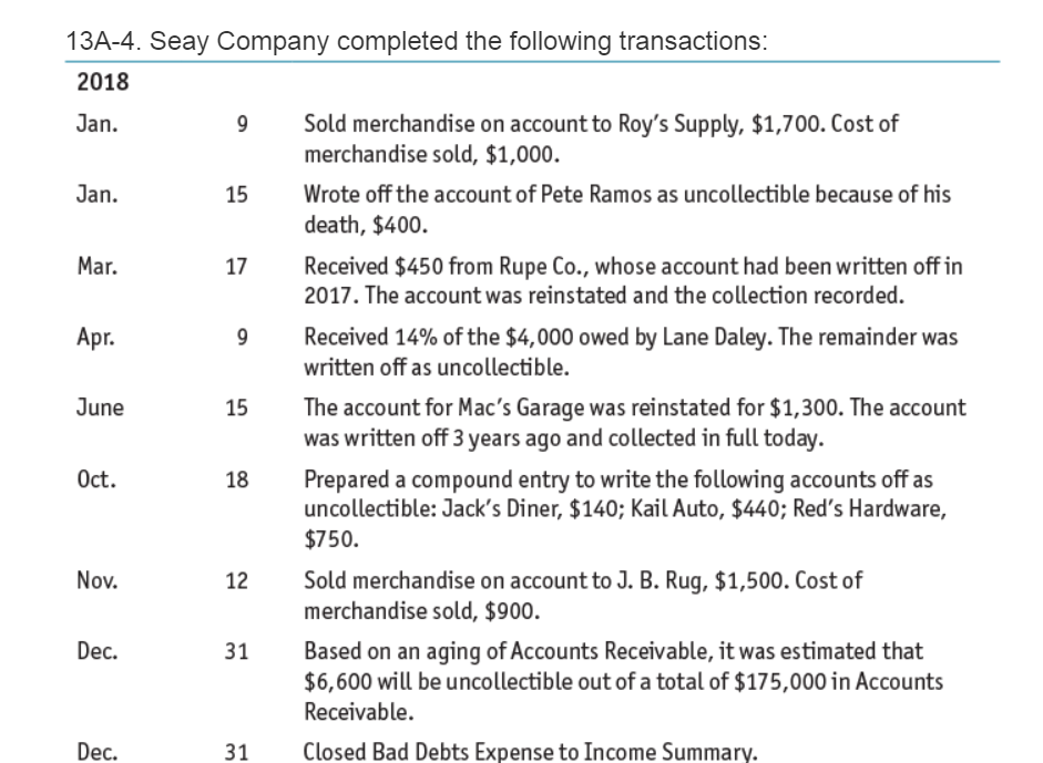 13A-4. Seay Company completed the following transactions:
2018
Sold merchandise on account to Roy's Supply, $1,700. Cost of
merchandise sold, $1,000.
Jan.
9
Jan.
15
Wrote off the account of Pete Ramos as uncollectible because of his
death, $400.
Mar.
17
Received $450 from Rupe Co., whose account had been written off in
2017. The account was reinstated and the collection recorded.
Apr.
Received 14% of the $4,000 owed by Lane Daley. The remainder was
written off as uncollectible.
9
June
The account for Mac's Garage was reinstated for $1,300. The account
was written off 3 years ago and collected in full today.
15
Prepared a compound entry to write the following accounts off as
uncollectible: Jack's Diner, $140; Kail Auto, $440; Red's Hardware,
$750.
Oct.
18
Sold merchandise on account to J. B. Rug, $1,500. Cost of
merchandise sold, $900.
Nov.
12
Dec.
Based on an aging of Accounts Receivable, it was estimated that
$6,600 will be uncollectible out of a total of $175,000 in Accounts
31
Receivable.
Dec.
31
Closed Bad Debts Expense to Income Summary.
