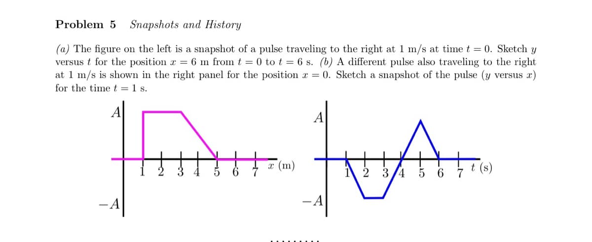 Problem 5 Snapshots and History
(a) The figure on the left is a snapshot of a pulse traveling to the right at 1 m/s at time t = 0. Sketch y
versus t for the position x = 6 m from t = 0 to t = 6 s. (b) A different pulse also traveling to the right
at 1 m/s is shown in the right panel for the position x = 0. Sketch a snapshot of the pulse (y versus x)
for the time t = 1 s.
А
|_ JA
x (m)
3/4 5 6
t (s)