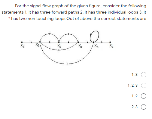 For the signal flow graph of the given figure, consider the following
statements 1. It has three forward paths 2. It has three individual loops 3. It
* has two non touching loops Out of above the correct statements are
