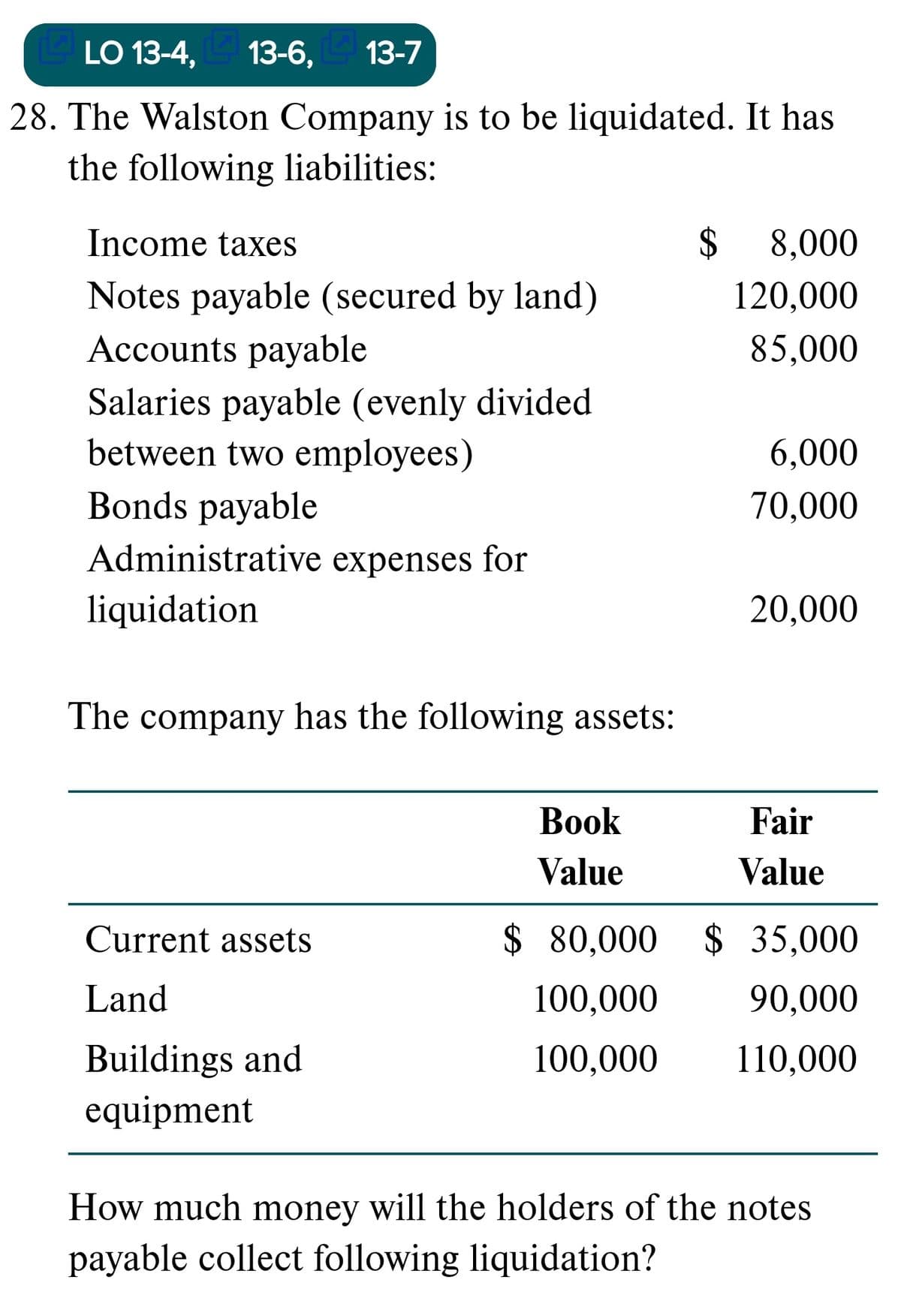 LO 13-4,
13-6,
E 13-7
28. The Walston Company is to be liquidated. It has
the following liabilities:
Income taxes
$ 8,000
Notes payable (secured by land)
Accounts payable
120,000
85,000
Salaries payable (evenly divided
between two employees)
Bonds payable
Administrative expenses for
6,000
70,000
liquidation
20,000
The company has the following assets:
Вook
Fair
Value
Value
Current assets
$ 80,000 $ 35,000
Land
100,000
90,000
Buildings and
100,000
110,000
equipment
How much money will the holders of the notes
payable collect following liquidation?
