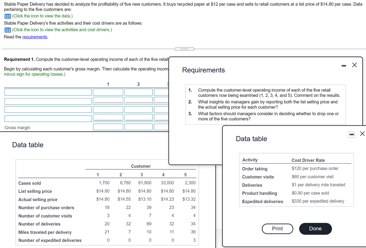 Stable Paper Delivery has decided to analyze the profitability of five new customers. It buys recycled paper at $12 per case and sells to retail customers at a list price of $14.80 per case. Data
pertaining to the five customers are:
E (Click the icon to view the data.)
Stable Paper Delivery's five activities and their cost drivers are as follows:
E (Click the icon to view the activities and cost drivers.)
Read the requirements.
Requirement 1. Compute the customer-level operating income of each of the five retail
Begin by calculating each customer's gross margin. Then calculate the operating incom
minus sign for operating losses.)
Requirements
1
2
1.
Compute the customer-level operating income of each of the five retail
customers now being examined (1, 2, 3, 4, and 5). Comment on the results.
2.
What insights do managers gain by reporting both the list selling price and
the actual selling price for each customer?
3.
What factors should managers consider in deciding whether to drop one or
more of the five customers?
Gross margin
Data table
Data table
Activity
Cost Driver Rate
Customer
Order taking
$120 per purchase order
1
2
3
4
Customer visits
$60 per customer visit
Cases sold
1,700
8,780
61,800
33,000
2,300
Deliveries
$1 per delivery mile traveled
List selling price
$14.80
$14.80
$14.80
$14.80
$14.80
Product handling
$0.90 per case sold
Actual selling price
$14.80
$14.55
$13.10
$14.23
$13.32
Expedited deliveries
$330 per expedited delivery
Number of purchase orders
18
22
39
23
34
Number of customer visits
4
7
4
4
Number of deliveries
20
32
69
32
34
Print
Done
Miles traveled per delivery
21
7
10
11
36
Number of expedited deliveries
