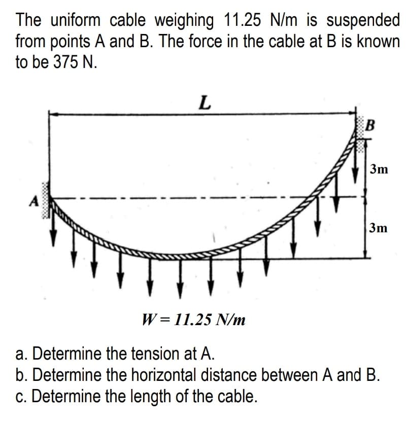 The uniform cable weighing 11.25 N/m is suspended
from points A and B. The force in the cable at B is known
to be 375 N.
L
3m
A
3m
W = 11.25 N/m
a. Determine the tension at A.
b. Determine the horizontal distance between A and B.
c. Determine the length of the cable.
