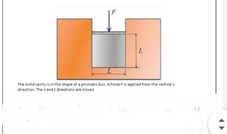 The mold cavity is inthe shape of a prismatic box. Aforce F is applied from the vertical y
direction. The x and z directions are closed.
i uy
VE
