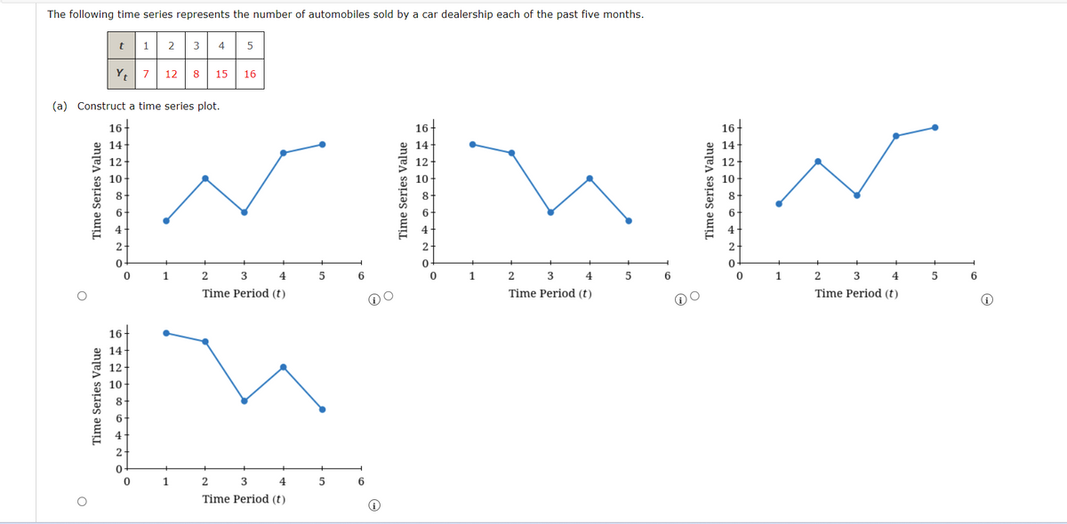 The following time series represents the number of automobiles sold by a car dealership each of the past five months.
O
t
O
(a) Construct a time series plot.
Time Series Value
12
INIWIN
10
8
6
4
Y₁ 7 12 8 15 16
16
14-
12
10-
8-
6
14-
12
10
ON 4900
1 2 3
8.
6
0
4 5
1
1
2
3
4
Time Period (t)
2 3
4
Time Period (t)
5
5
6
16-
14
0
1
+
3
2
4
Time Period (t)
5
6
16-
14-
12
10
8-
1
2
3
4
Time Period (t)
5