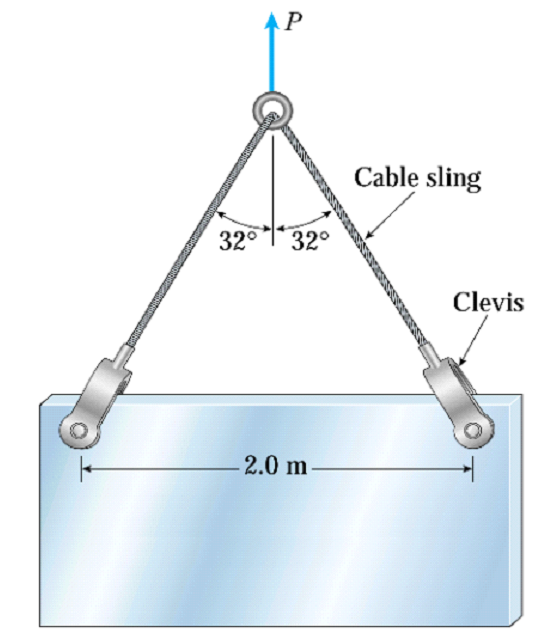 AP
Cable sling
32°
32°
Clevis
2.0 m
