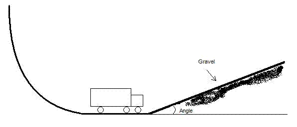 Gravel
Angle
