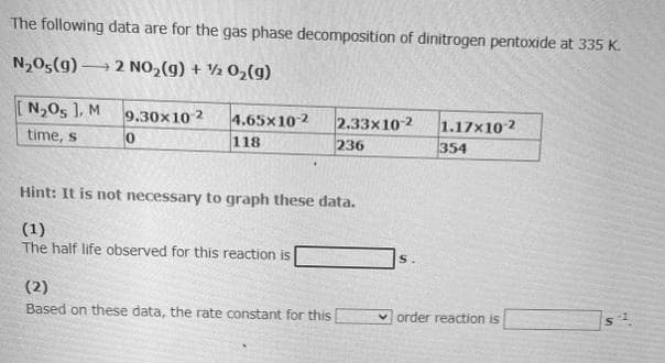 The following data are for the gas phase decomposition of dinitrogen pentoxide at 335 K.
N₂05(9)
2 NO₂(g) + O₂(g)
[N₂O5 ], M
time, s
-
9.30x10 2 4.65x10-2 2.33x10-2
236
0
118
Hint: It is not necessary to graph these data.
(1)
The half life observed for this reaction is
(2)
Based on these data, the rate constant for this
S.
1.17x10-2
354
order reaction is
S