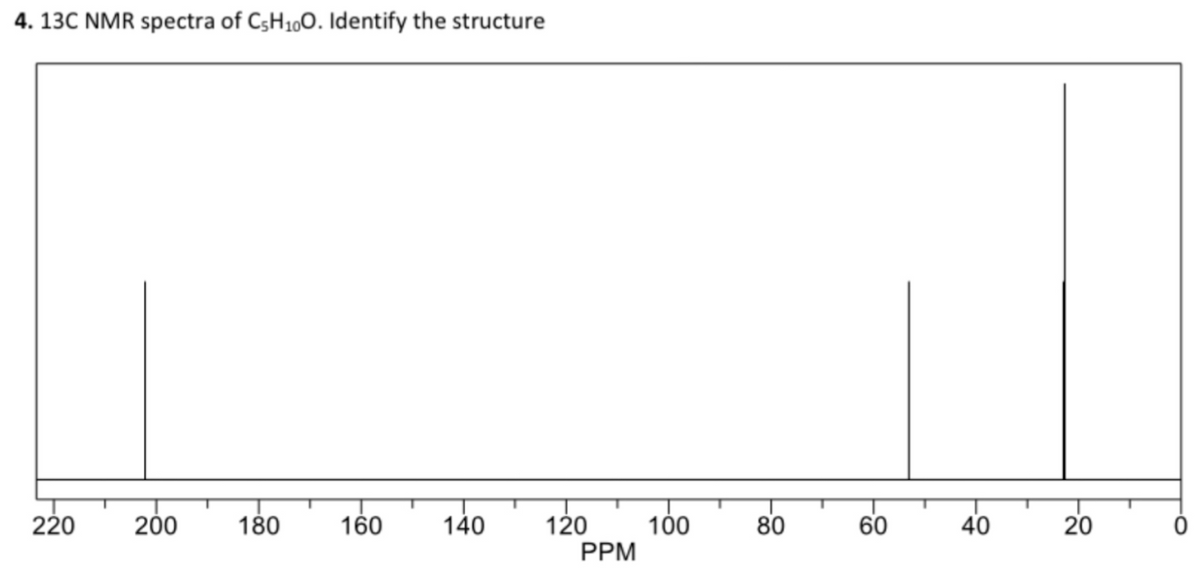 4. 13C NMR spectra of C5H10O. Identify the structure
220
200
180
160
140
120 100
PPM
80
60
40
20