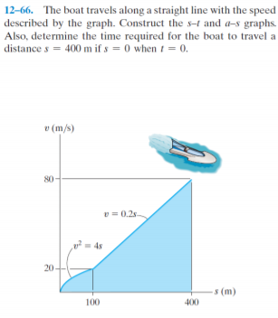 12-66. The boat travels along a straight line with the speed
described by the graph. Construct the s-t and a-s graphs.
Also, determine the time required for the boat to travel a
distance s = 400 m if s = 0 when t = 0.
v (m/s)
80-
v = 0.2s-
20-
s (m)
100
400
