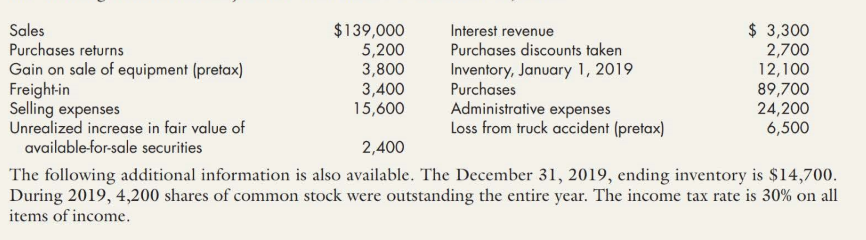 $139,000
5,200
3,800
3,400
15,600
$ 3,300
2,700
12,100
89,700
24,200
6,500
Sales
Interest revenue
Purchases discounts taken
Purchases returns
Gain on sale of equipment (pretax)
Freight-in
Selling expenses
Unrealized increase in fair value of
Inventory, January 1, 2019
Purchases
Administrative expenses
Loss from truck accident (pretax)
available-for-sale securities
2,400
The following additional information is also available. The December 31, 2019, ending inventory is $14,700.
During 2019, 4,200 shares of common stock were outstanding the entire year. The income tax rate is 30% on all
items of income.
