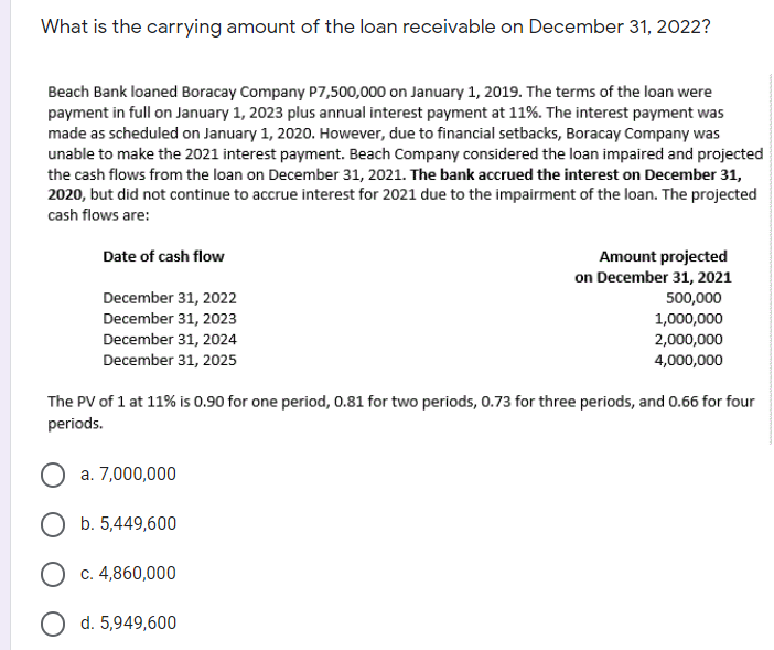 What is the carrying amount of the loan receivable on December 31, 2022?
Beach Bank loaned Boracay Company P7,500,000 on January 1, 2019. The terms of the loan were
payment in full on January 1, 2023 plus annual interest payment at 11%. The interest payment was
made as scheduled on January 1, 2020. However, due to financial setbacks, Boracay Company was
unable to make the 2021 interest payment. Beach Company considered the loan impaired and projected
the cash flows from the loan on December 31, 2021. The bank accrued the interest on December 31,
2020, but did not continue to accrue interest for 2021 due to the impairment of the loan. The projected
cash flows are:
Date of cash flow
Amount projected
on December 31, 2021
December 31, 2022
500,000
1,000,000
December 31, 2023
December 31, 2024
December 31, 2025
2,000,000
4,000,000
The PV of 1 at 11% is 0.90 for one period, 0.81 for two periods, 0.73 for three periods, and 0.66 for four
periods.
a. 7,000,000
b. 5,449,600
c. 4,860,000
d. 5,949,600
