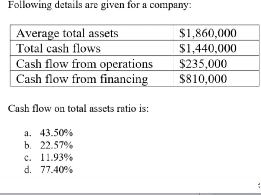 Following details are given for a company:
Average total assets
Total cash flows
Cash flow from operations
Cash flow from financing
Cash flow on total assets ratio is:
a. 43.50%
b. 22.57%
c. 11.93%
d. 77.40%
$1,860,000
$1,440,000
$235,000
$810,000
JL