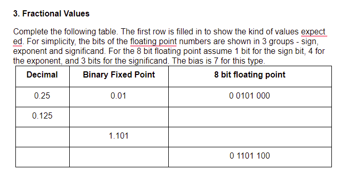 3. Fractional Values
Complete the following table. The first row is filled in to show the kind of values expect
ed. For simplicity, the bits of the floating point numbers are shown in 3 groups - sign,
exponent and significand. For the 8 bit floating point assume 1 bit for the sign bit, 4 for
the exponent, and 3 bits for the significand. The bias is 7 for this type.
Decimal
Binary Fixed Point
8 bit floating point
0.25
0.01
0 0101 000
0.125
1.101
0 1101 100
