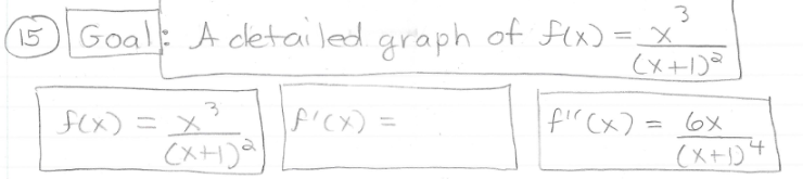 Gools
3
Goal: A cletailed graph of flx) =_x
(x+1)
15
fir(x) = 6x
(x+1)4
fex) =x
