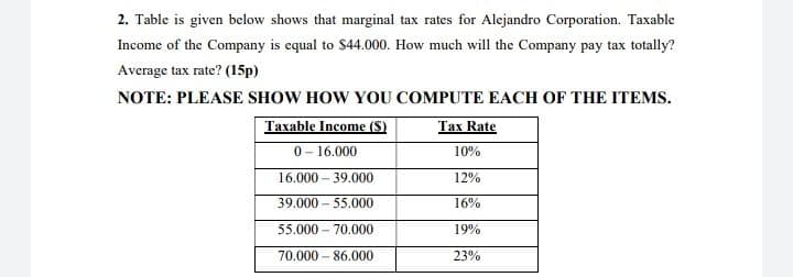 2. Table is given below shows that marginal tax rates for Alejandro Corporation. Taxable
Income of the Company is equal to $44.000. How much will the Company pay tax totally?
Average tax rate? (15p)
NOTE: PLEASE SHOW HOW YOU COMPUTE EACH OF THE ITEMS.
Taxable Income (S)
0- 16.000
Tax Rate
10%
16.000 – 39.000
12%
39.000 – 55.000
16%
55.000 – 70.000
19%
70.000 – 86.000
23%
