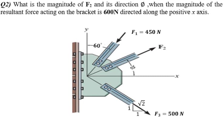 Q2) What is the magnitude of F2 and its direction Ø „when the magnitude of the
resultant force acting on the bracket is 600N directed along the positive x axis.
F1 = 450 N
-60°
1
F3 = 500 N
IN
