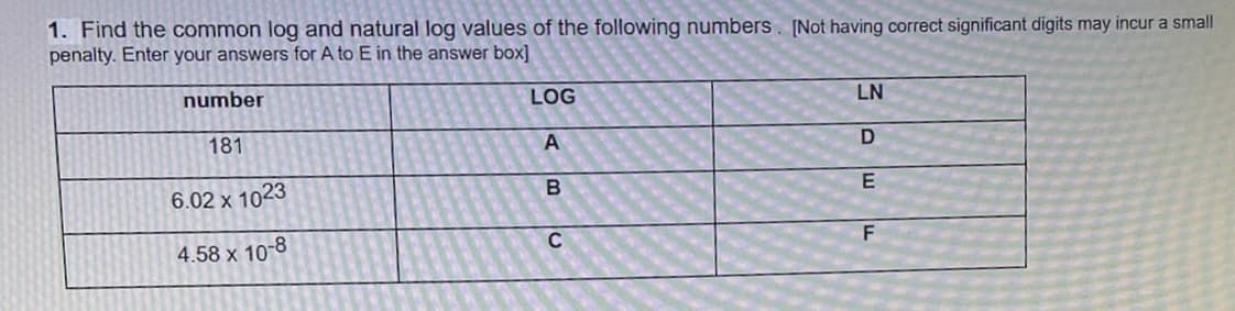 1. Find the common log and natural log values of the following numbers. [Not having correct significant digits may incur a small
penalty. Enter your answers for A to E in the answer box]
number
LOG
LN
181
A
D
6.02 x 1023
4.58 x 10-8
C
F
