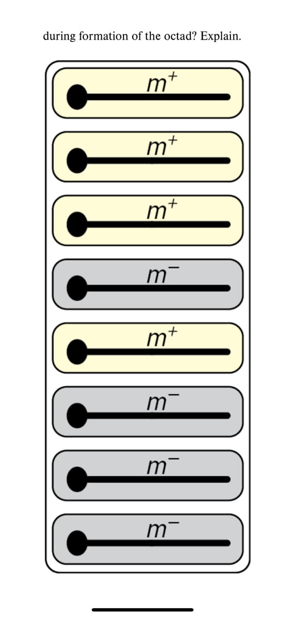 during formation of the octad? Explain.
m
m+
m+
m¯
m-
