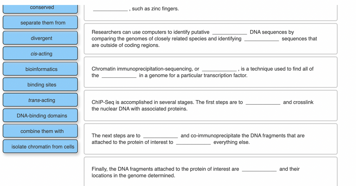 conserved
such as zinc fingers.
separate them from
Researchers can use computers to identify putative
comparing the genomes of closely related species and identifying
are outside of coding regions.
DNA sequences by
divergent
sequences that
cis-acting
bioinformatics
Chromatin immunoprecipitation-sequencing, or
is a technique used to find all of
the
in a genome for a particular transcription factor.
binding sites
trans-acting
CHIP-Seq is accomplished in several stages. The first steps are to
the nuclear DNA with associated proteins.
and crosslink
DNA-binding domains
combine them with
The next steps are to
attached to the protein of interest to
and co-immunoprecipitate the DNA fragments that are
everything else.
isolate chromatin from cells
Finally, the DNA fragments attached to the protein of interest are
locations in the genome determined.
and their
