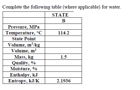 Complete the following table (where applicable) for water.
STATE
B
Pressure, MPa
Temperature, °C
114.2
State Point
Volume, m³/kg
Volume, m3
Mass, kg
Quality, %
Moisture, %
Enthalpy, kJ
Entropy, kJ/K
1.5
2.1936
