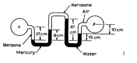 Kerosene
Air
41
10 cm
21cm 9cm
cm
15 cm
Benzene
Mercury
Water
