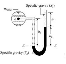 Specific gravity (S3)
Water
h3
h2
Specific gravity (S-) –
