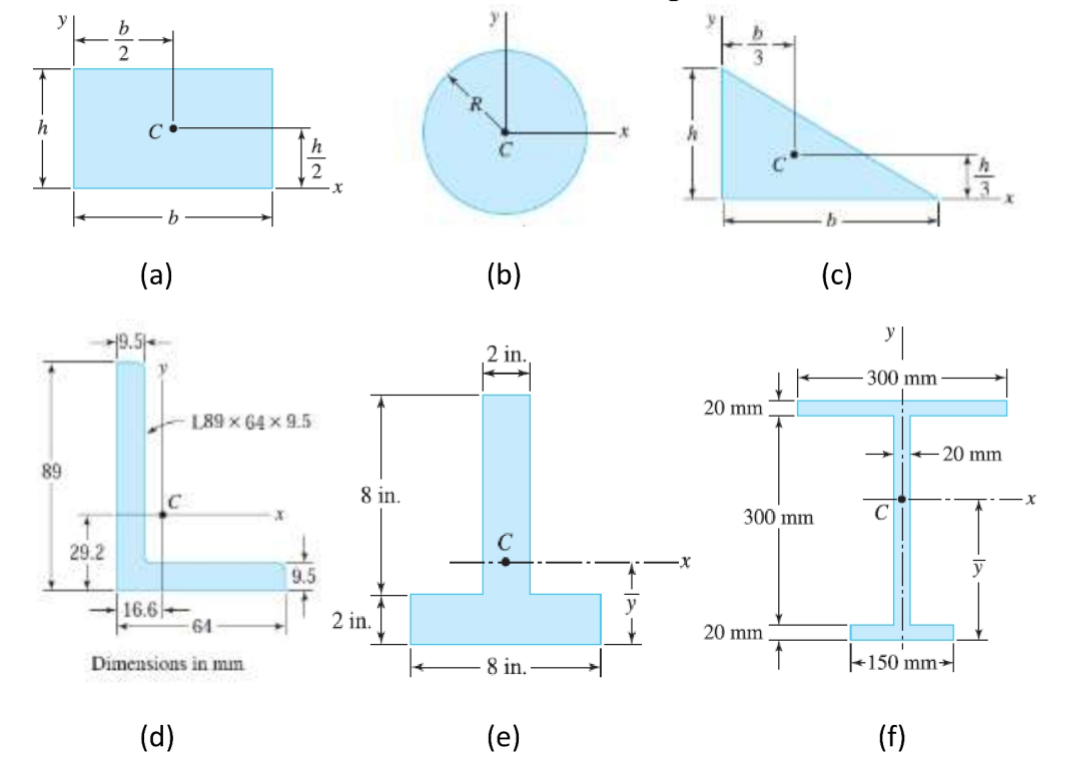 y
b
h
2
b.
(a)
(b)
(c)
2 in.
300 mm
20 mm
L89 x 64 x 9.5
20 mm
89
8 in.
300 mm
29.2
9.5
16.6-
64
2 in.
20 mm
Dimensions in min
8 in.
+150 mm→
(d)
(e)
(f)
