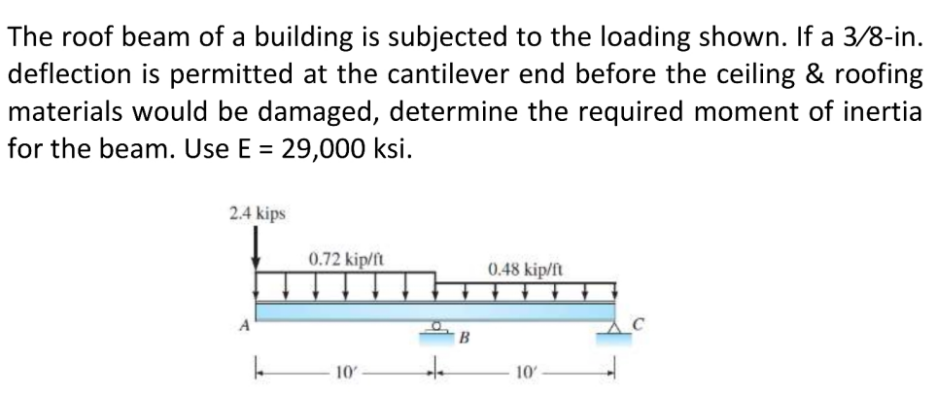 The roof beam of a building is subjected to the loading shown. If a 3/8-in.
deflection is permitted at the cantilever end before the ceiling & roofing
materials would be damaged, determine the required moment of inertia
for the beam. Use E = 29,000 ksi.
2.4 kips
0.72 kip/ft
0,48 kip/ft
10-
to
10
