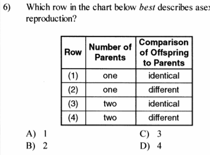 Which row in the chart below best describes ase
reproduction?
6)
Comparison
of Offspring
to Parents
Number of
Row
Parents
(1)
one
identical
(2)
one
different
(3)
two
identical
(4)
two
different
A) 1
B) 2
C) 3
D) 4

