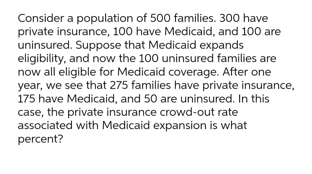 Consider a population of 500 families. 300 have
private insurance, 100 have Medicaid, and 100 are
uninsured. Suppose that Medicaid expands
eligibility, and now the 100 uninsured families are
now all eligible for Medicaid coverage. After one
year, we see that 275 families have private insurance,
175 have Medicaid, and 50 are uninsured. In this
case, the private insurance crowd-out rate
associated with Medicaid expansion is what
percent?
