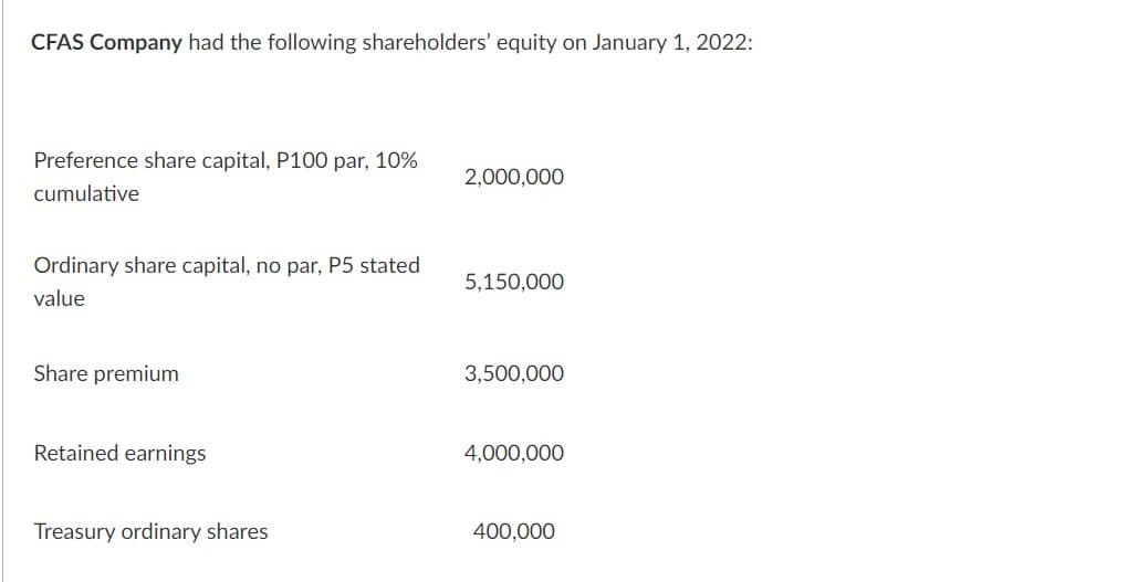 CFAS Company had the following shareholders' equity on January 1, 2022:
Preference share capital, P100 par, 10%
2,000,000
cumulative
Ordinary share capital, no par, P5 stated
5,150,000
value
Share premium
3,500,000
Retained earnings
4,000,000
Treasury ordinary shares
400,000
