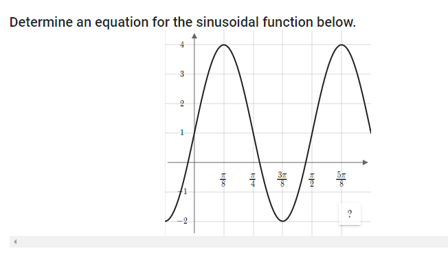 Determine an equation for the sinusoidal function below.
3
1
?
