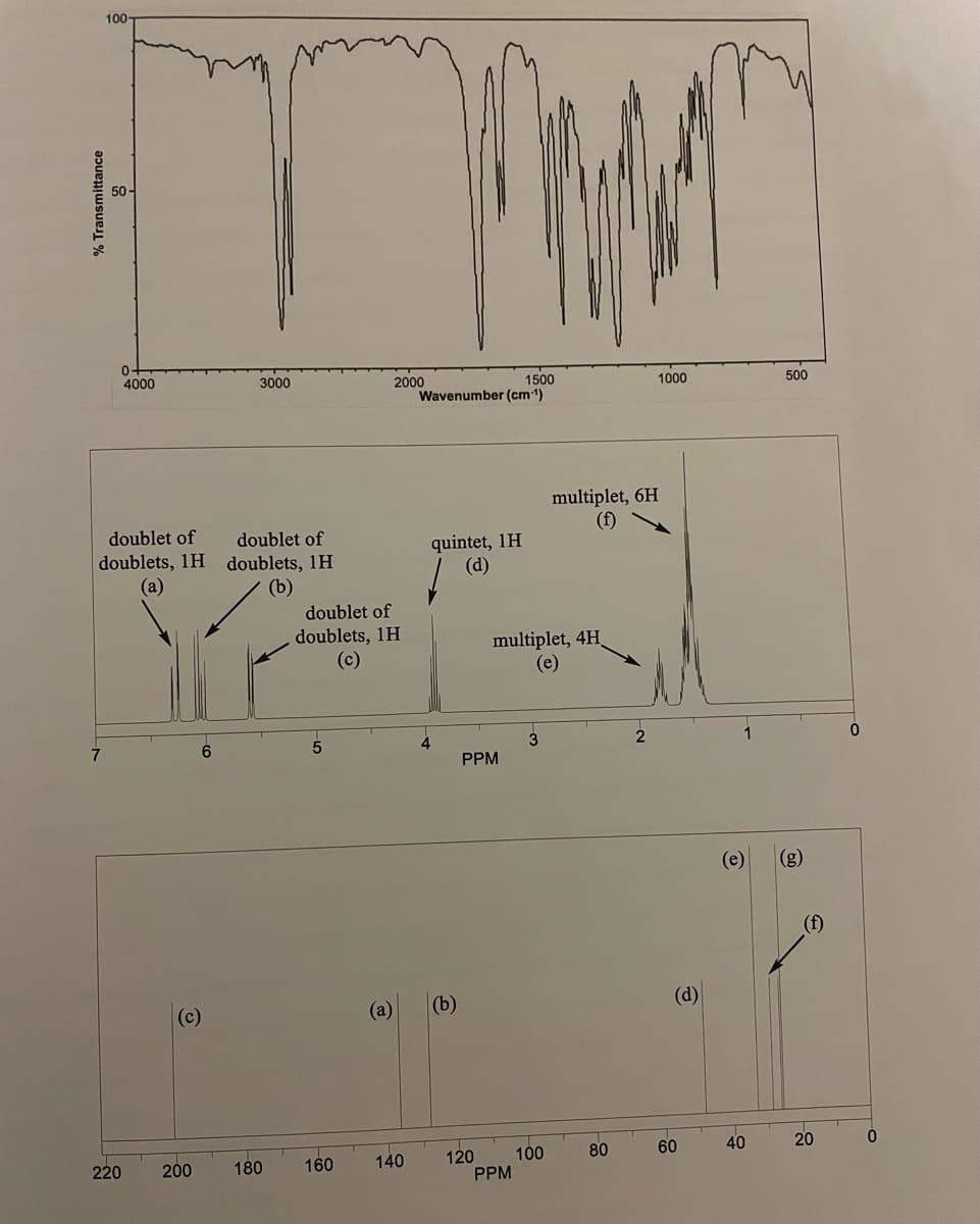 % Transmittance
100-
7
0-
4000
220
(a)
(c)
doublet of doublet of
quintet, 1H
doublets, 1H doublets, 1H
(d)
(b)
doublet of
PA
doublets, 1H
(c)
200
3000
6
180
5
160
(a)
2000
Mem
1500
Wavenumber (cm-1)
140
4
(b)
PPM
120
multiplet, 4H
PPM
multiplet, 6H
(f)
(e)
3
100
80
2
1000
(d)
60
1
500
(e) (g)
40
(f)
20
0
0