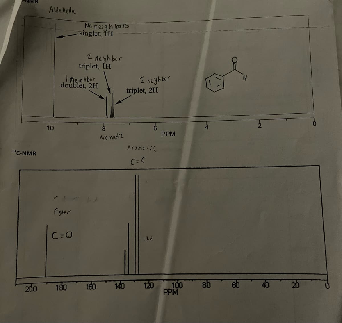 13 C-NMR
200
Aldehyde
10
Ester
C=O
No neighbors
singlet, TH
Imeighbor
doublet, 2H
180
2
triplet, IH
neighbor
160
8
Aromatic
140
2 neighbor
triplet, 2H
Aromatic
C = C
126
PPM
120 100
PPM
86
5