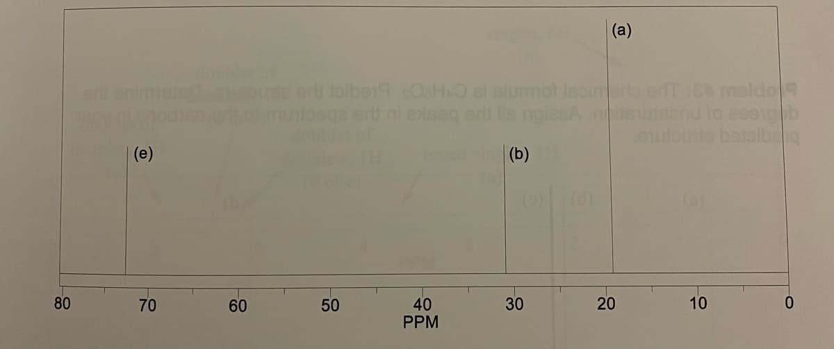 80
erit
TURY
| (e)
70
eled autourde erli tolbe19.O.H.O al slumot Isoimorto erfT :Et meldo
bege erit ni exisaq srit llengiesAnilsulaenu to esetb
enutbunta betalbeg
TH
60
50
40
PPM
(b)
() ()
(a)
30
20
10
0