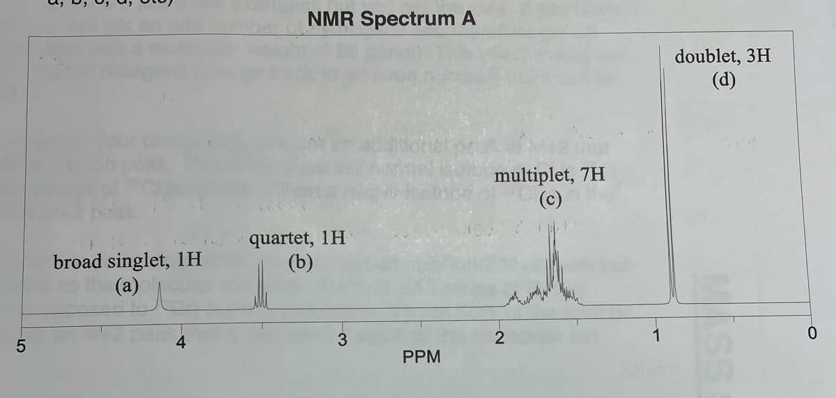 5
broad singlet, 1H
(a)
NMR Spectrum A
quartet, 1H
(b)
3
PPM
multiplet, 7H
(c)
2
1
doublet, 3H
(d)
0