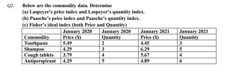 Below are the commodity data. Determine
(a) Laspeyer's price index and Laspeyer's quantity index.
(b) Paasche's price index and Paasche's quantity index.
(c) Fisher's ideal index (both Price and Quantity)
January 2020
Price (S)
Q2.
January 2020
Quantity
January 2021
Price (S)
4.45
January 2021
Quantity
Commodity
Toothpaste
Shampoo
Cough tablets
Antiperspirant
5.49
2
3
4.29
3
6.29
3.79
4
5.67
4
4.29
4.89
