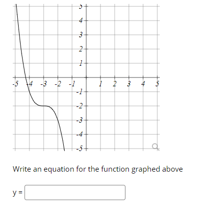 -5 4 -3 -2 -1
2 3 4
-2
-3
-4
Write an equation for the function graphed above
y =
